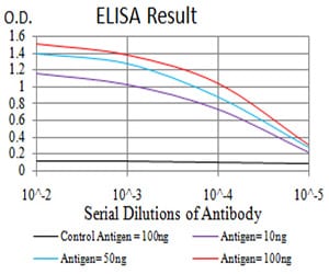 Mouse Monoclonal Antibody to IL1RAPL1