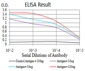 Mouse Monoclonal Antibody to CFHR5