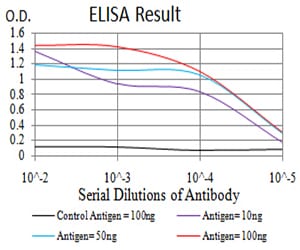 Mouse Monoclonal Antibody to DHX58