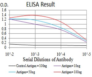 Mouse Monoclonal Antibody to UFD1L