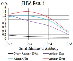 Mouse Monoclonal Antibody to RBFOX3