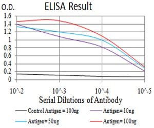 Mouse Monoclonal Antibody to CDCP1