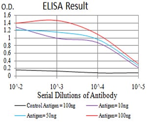 Mouse Monoclonal Antibody to MUC5AC