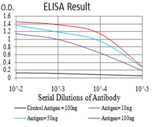 Mouse Monoclonal Antibody to MUC5AC