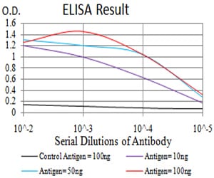 Mouse Monoclonal Antibody to IL1R1