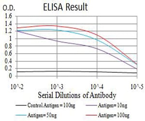 Mouse Monoclonal Antibody to ASH2L