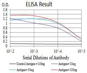 Mouse Monoclonal Antibody to ACVR1