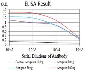 Mouse Monoclonal Antibody to ATPIF1