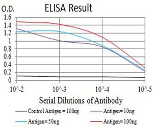 Mouse Monoclonal Antibody to GLRA1