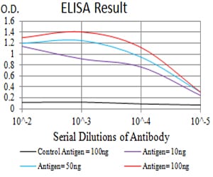 Mouse Monoclonal Antibody to ALDOA
