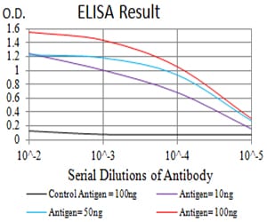 Mouse Monoclonal Antibody to BCL9L
