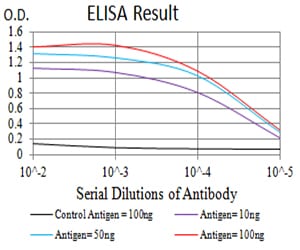 Mouse Monoclonal Antibody to BCL9L