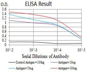 Mouse Monoclonal Antibody to TNFSF11