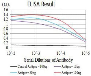 Mouse Monoclonal Antibody to TNFSF11