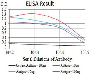Mouse Monoclonal Antibody to TNFSF11