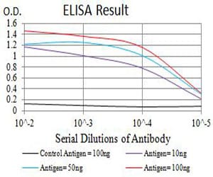 Mouse Monoclonal Antibody to F2R
