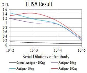 Mouse Monoclonal Antibody to CD269