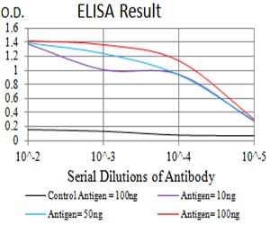 Mouse Monoclonal Antibody to CD129