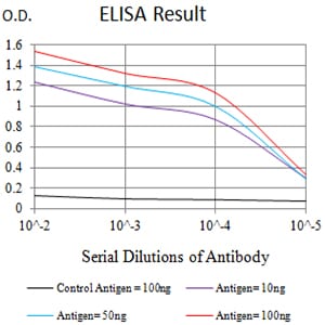 Mouse Monoclonal Antibody to BTLA