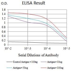 Mouse Monoclonal Antibody to KIR3DL1