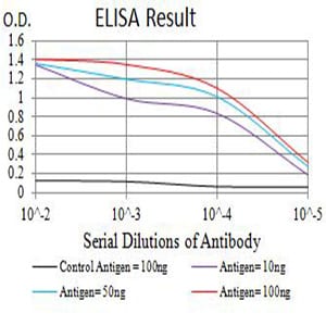 Mouse Monoclonal Antibody to CD154