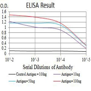 Mouse Monoclonal Antibody to CD154
