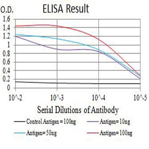 Mouse Monoclonal Antibody to CD102