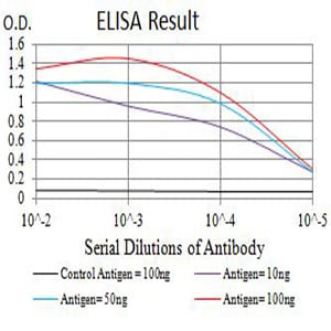 Mouse Monoclonal Antibody to BTN2A2