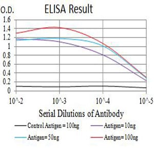 Mouse Monoclonal Antibody to CD129