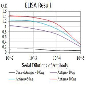 Mouse Monoclonal Antibody to PD1