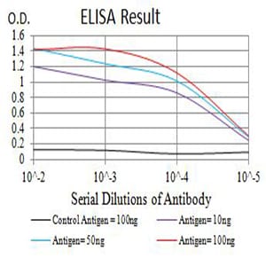 Mouse Monoclonal Antibody to CD305