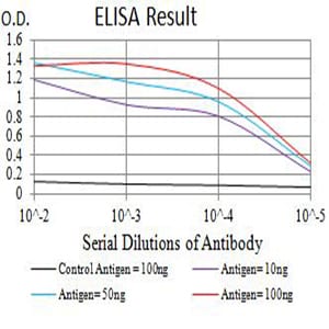 Mouse Monoclonal Antibody to CD50