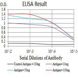 Mouse Monoclonal Antibody to CD226