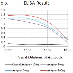Mouse Monoclonal Antibody to CD267