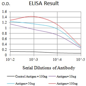 Mouse Monoclonal Antibody to CD335