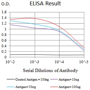 Mouse Monoclonal Antibody to CD223