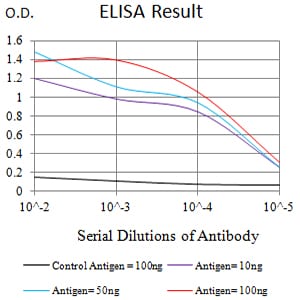 Mouse Monoclonal Antibody to CD42B