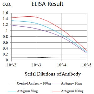 Mouse Monoclonal Antibody to CD54