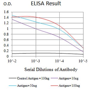 Mouse Monoclonal Antibody to CD54