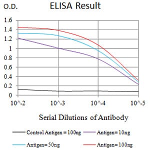Mouse Monoclonal Antibody to BTLA