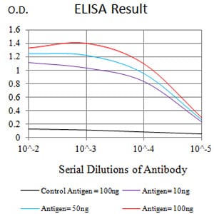 Mouse Monoclonal Antibody to PTPRU