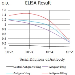 Mouse Monoclonal Antibody to PIGR