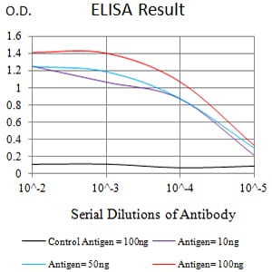 Mouse Monoclonal Antibody to PIGR
