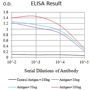 Mouse Monoclonal Antibody to TNFRSF18