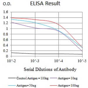 Mouse Monoclonal Antibody to CD106