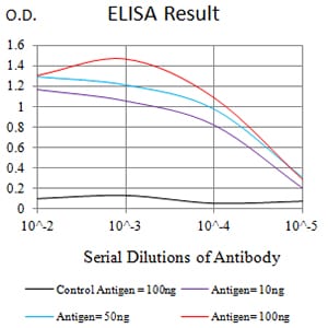 Mouse Monoclonal Antibody to LILRA3