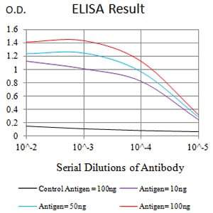 Mouse Monoclonal Antibody to CD49C
