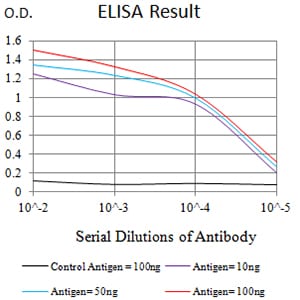 Mouse Monoclonal Antibody to CD46