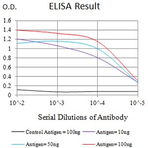Mouse Monoclonal Antibody to TNFRSF19