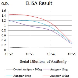 Mouse Monoclonal Antibody to LRP3